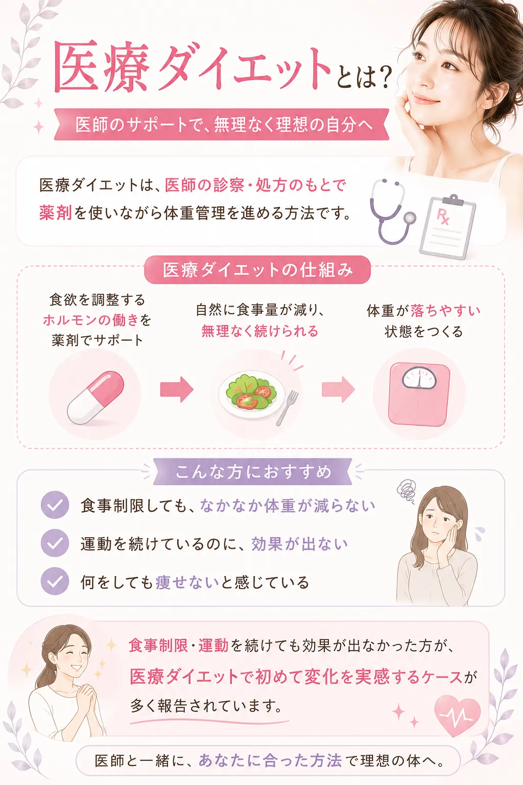 何をしても痩せない 医療ダイエット