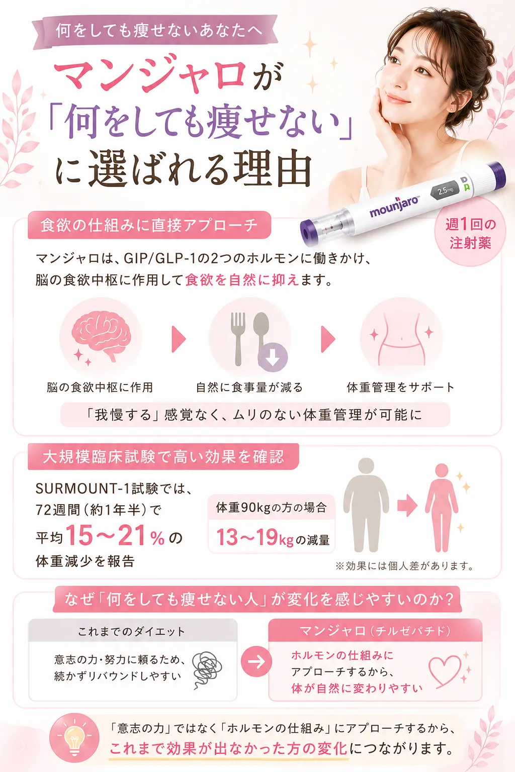 何をしても痩せない 選ばれる理由