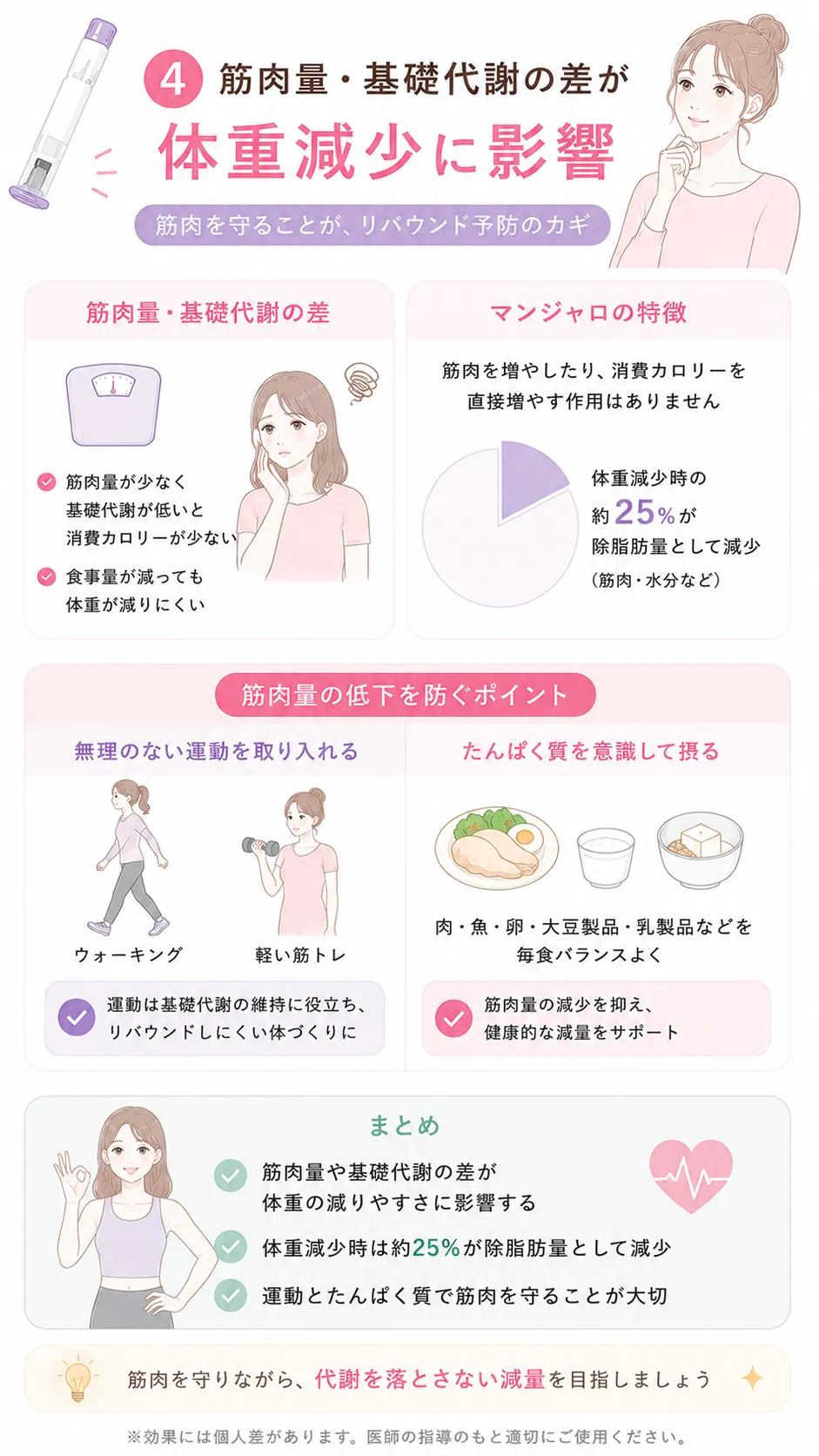 マンジャロ　何キロ痩せる　体重差の理由４