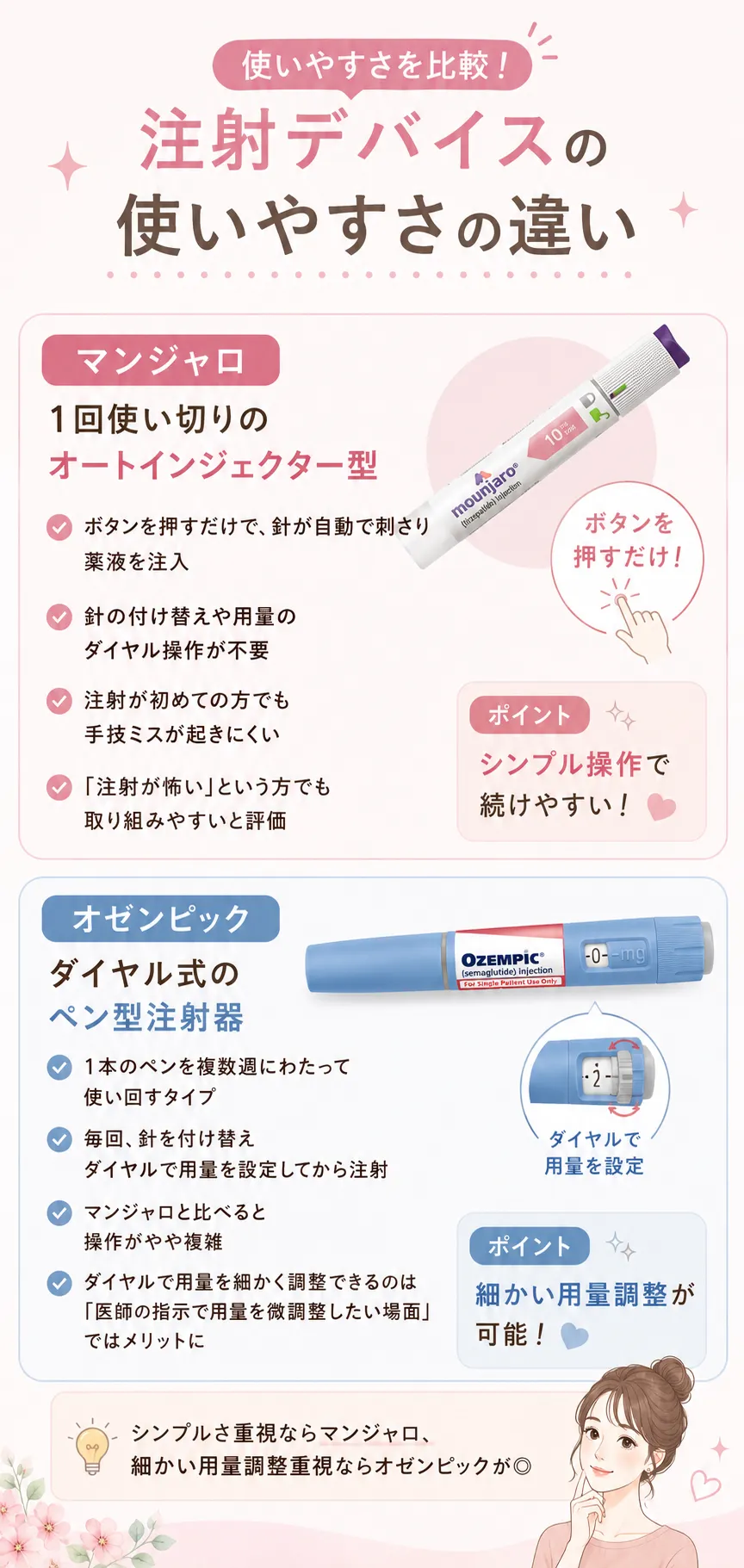 マンジャロとオゼンピック　注射デバイス