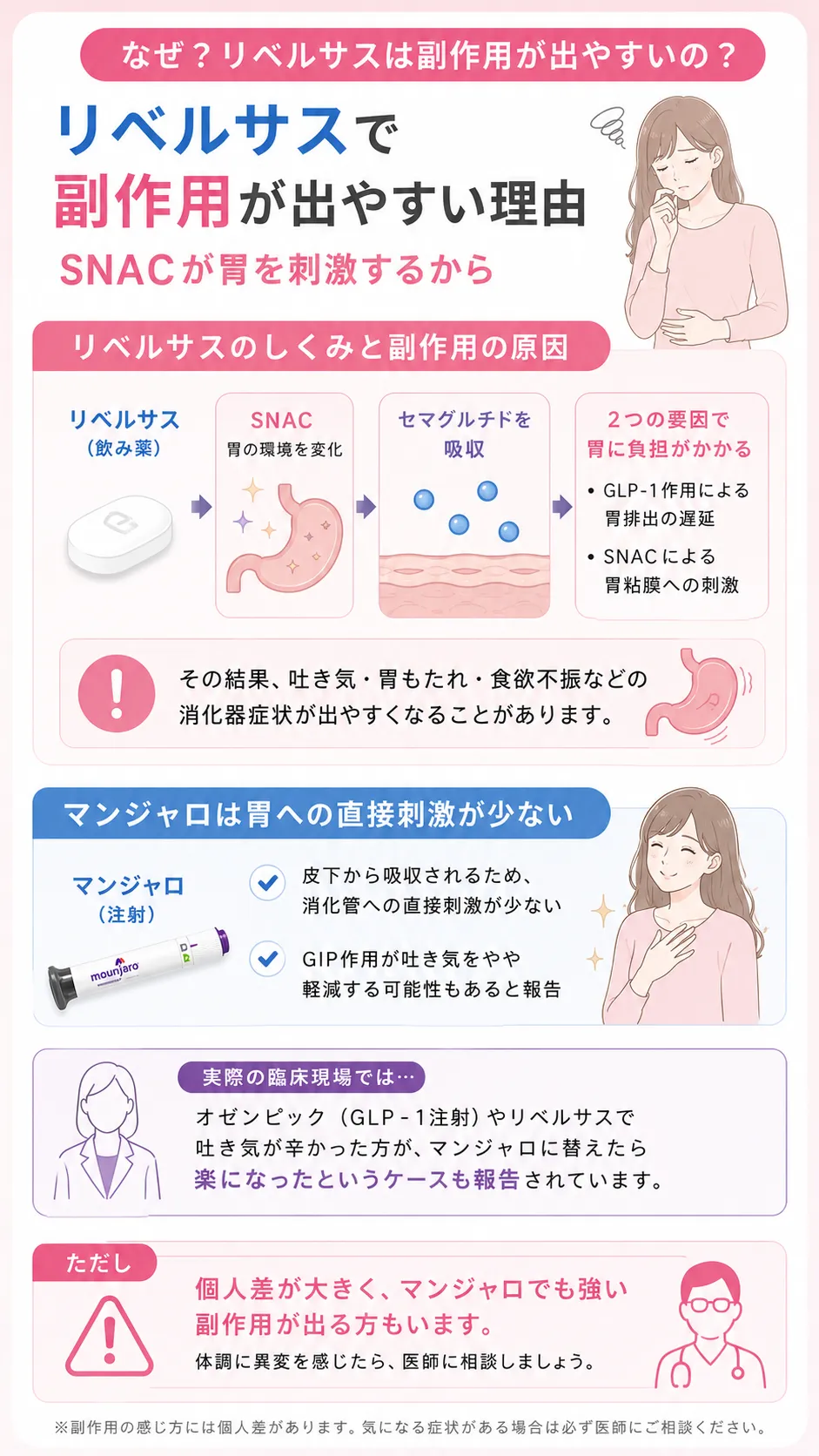 マンジャロ　リベルサス　副作用