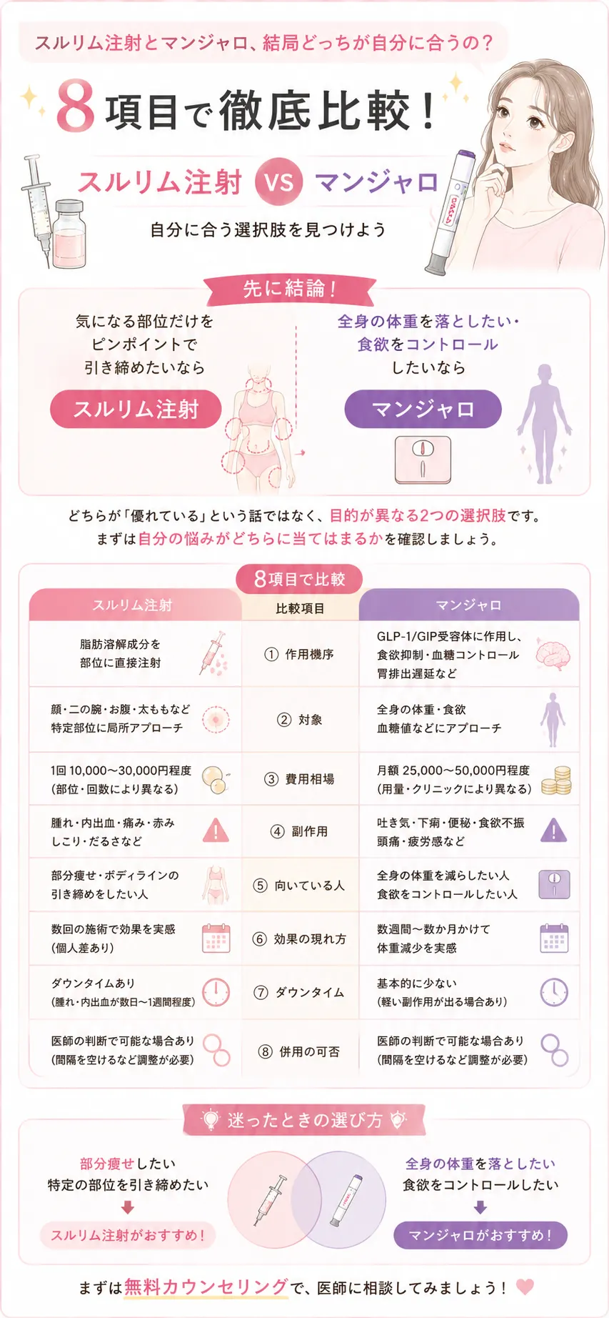 スルリム注射とマンジャロ 冒頭