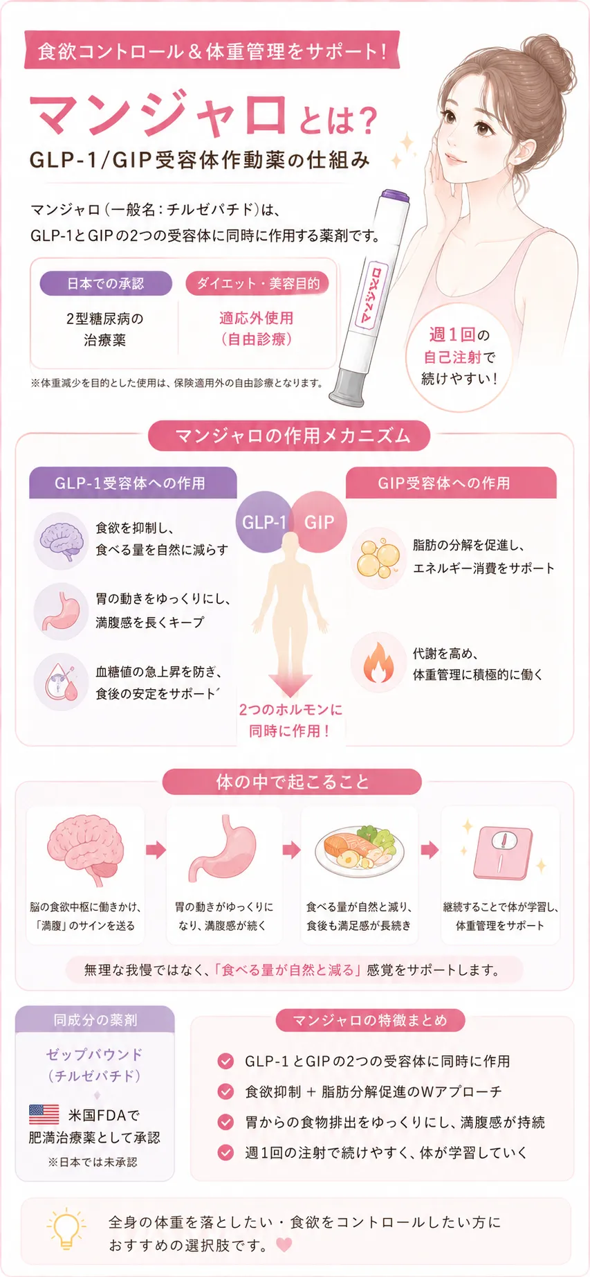 スルリム注射とマンジャロ マンジャロとは