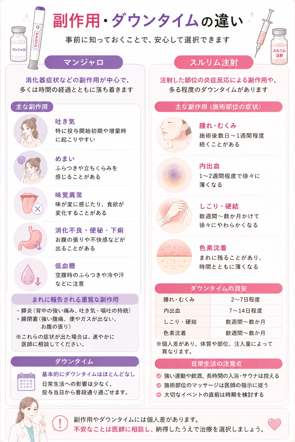 スルリム注射とマンジャロ 副作用・ダウンタイムの違い