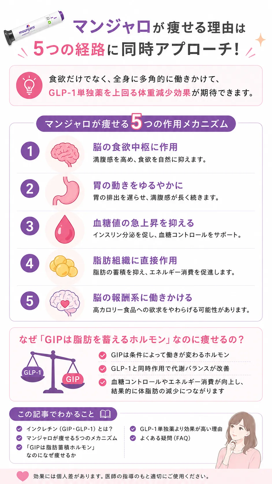 マンジャロはなぜ痩せる　冒頭