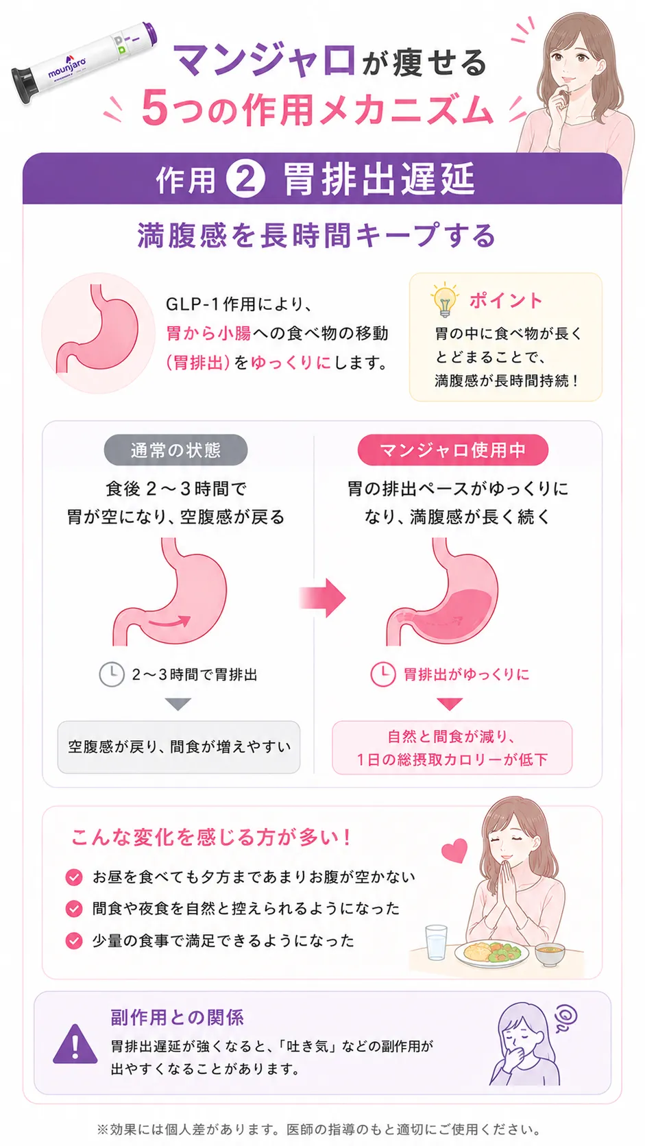 マンジャロはなぜ痩せる　作用２