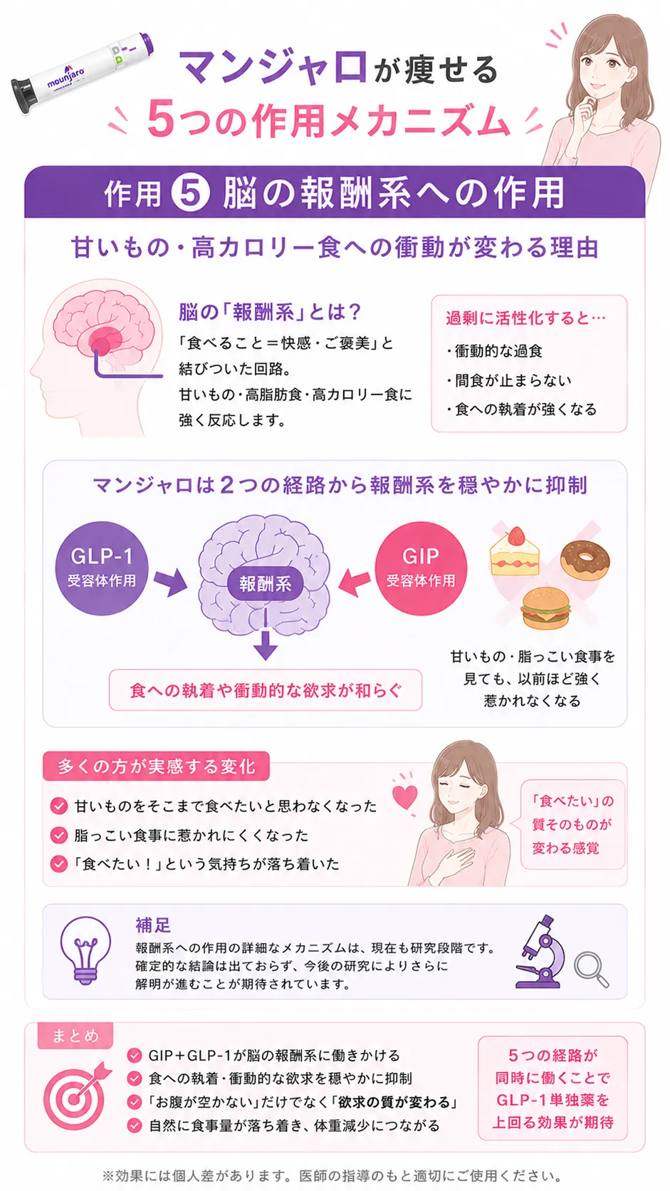 マンジャロはなぜ痩せる　作用５