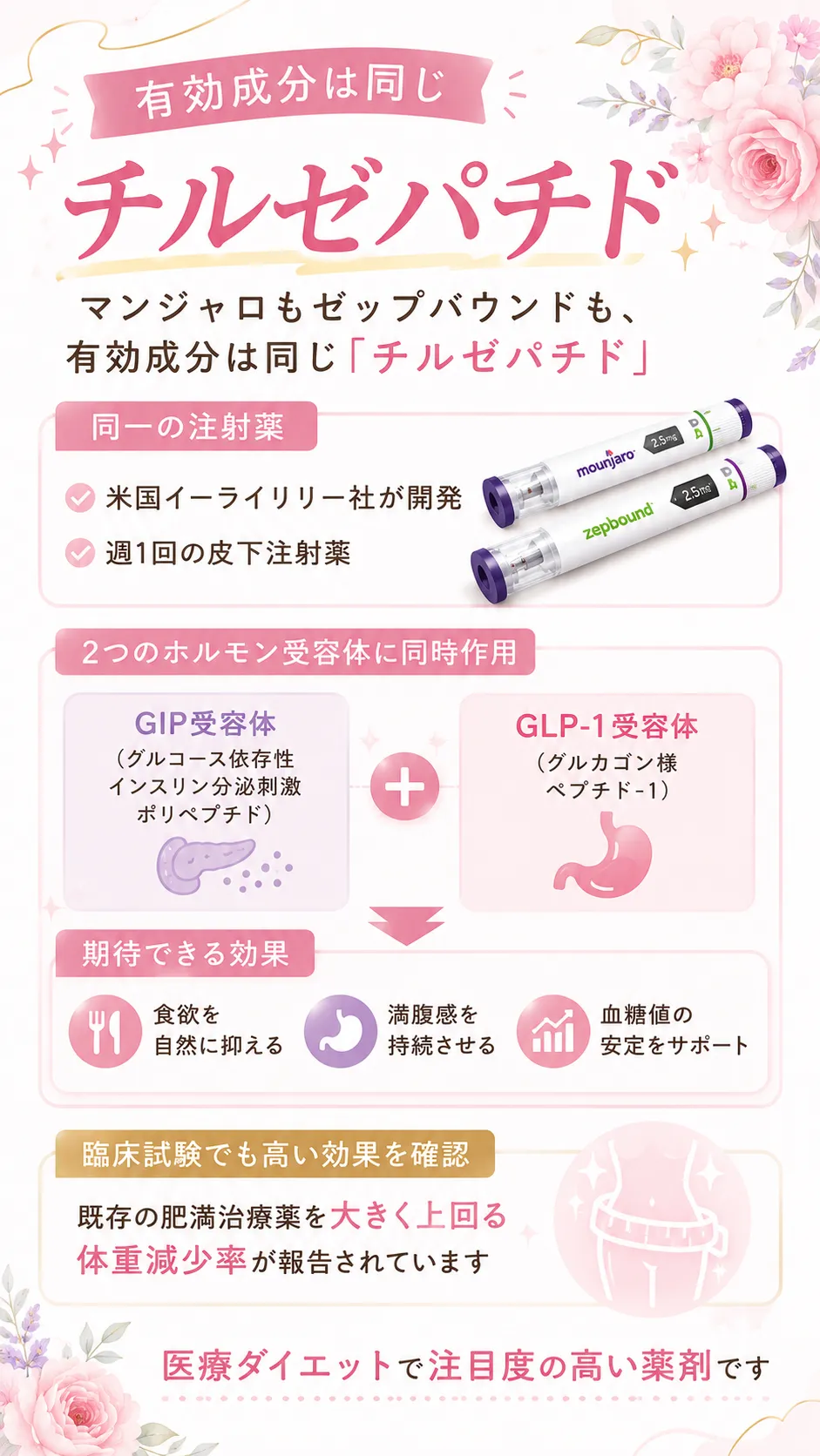 マンジャロ ゼップバウンド チルゼパチド