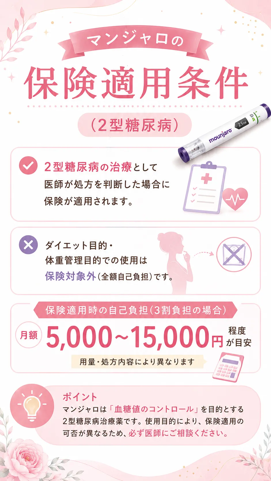マンジャロ ゼップバウンド 保険適用条件