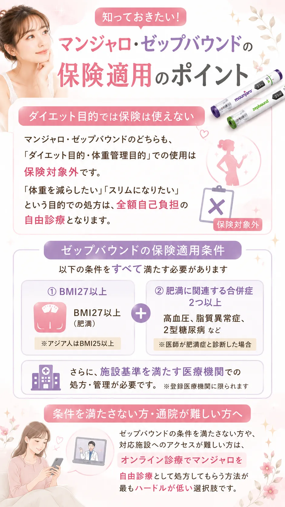 マンジャロ ゼップバウンド ダイエット目的