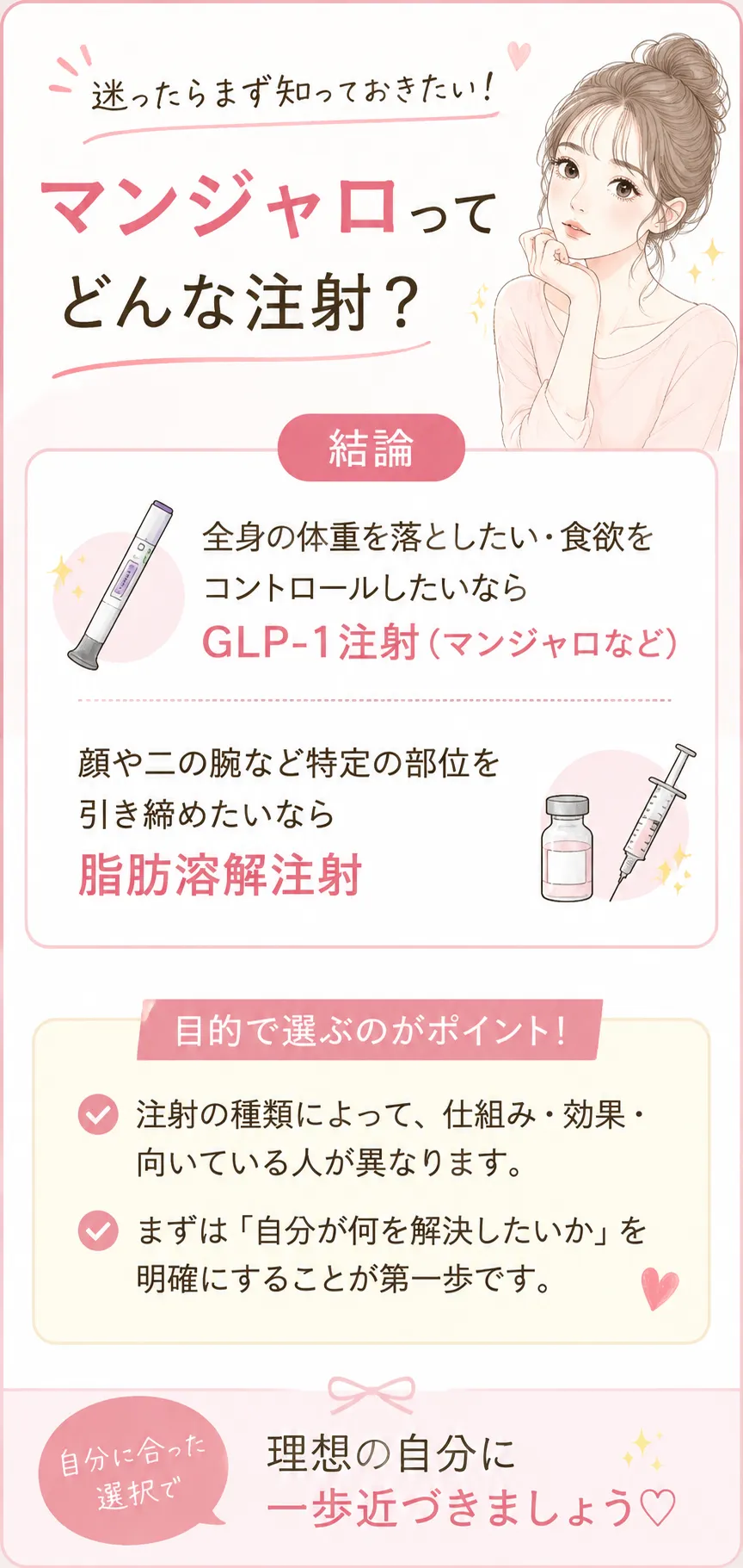ダイエット注射 冒頭