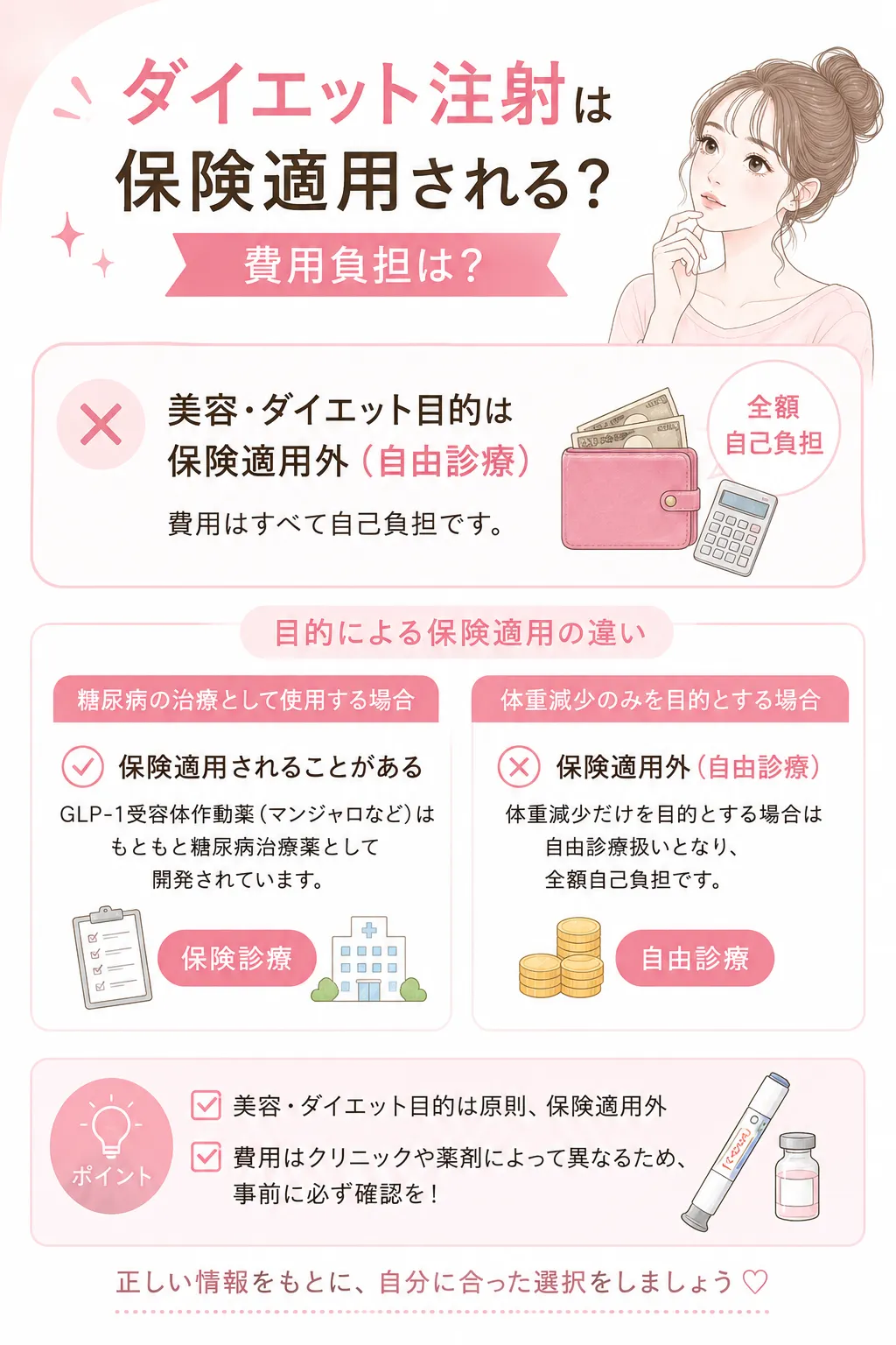 ダイエット注射 保険適用