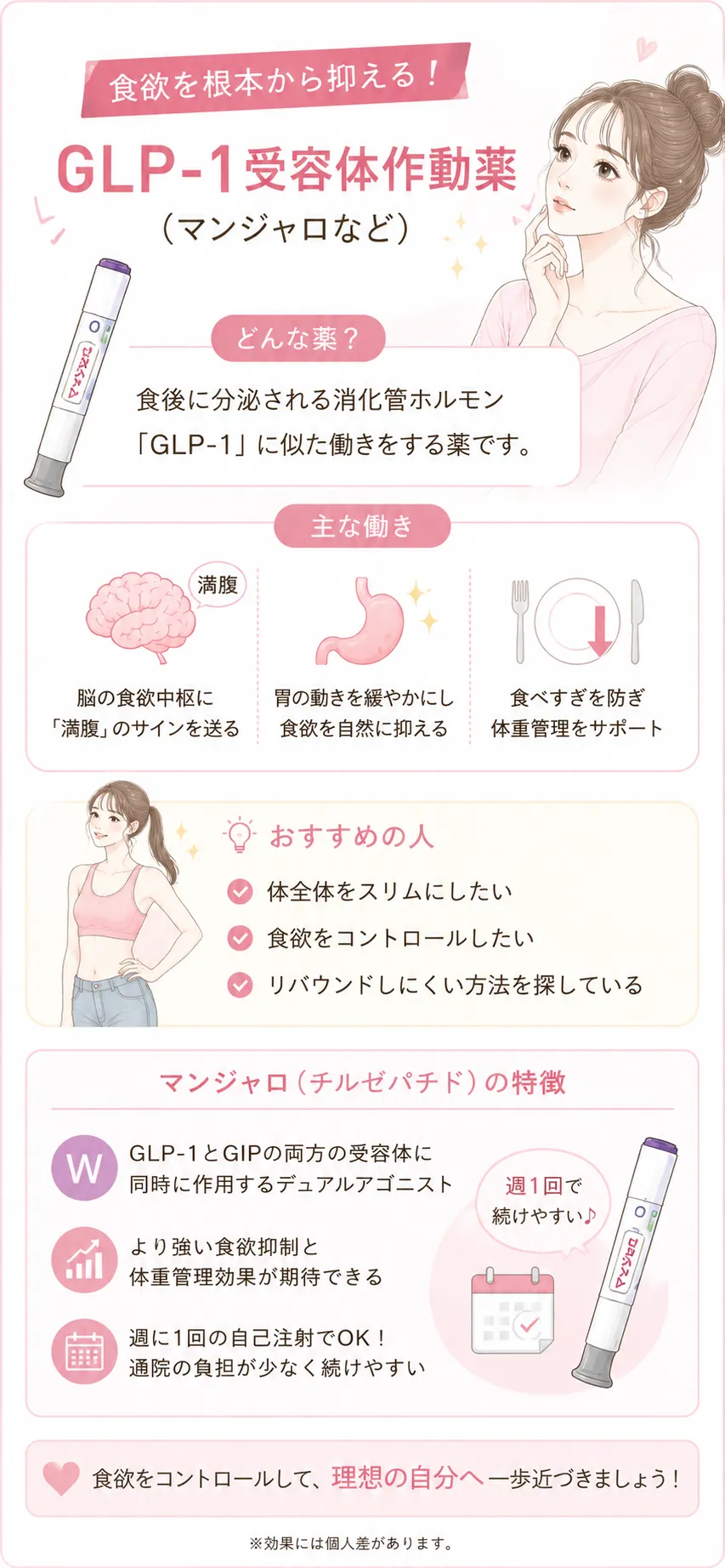 ダイエット注射 GLP-1受容体作動薬