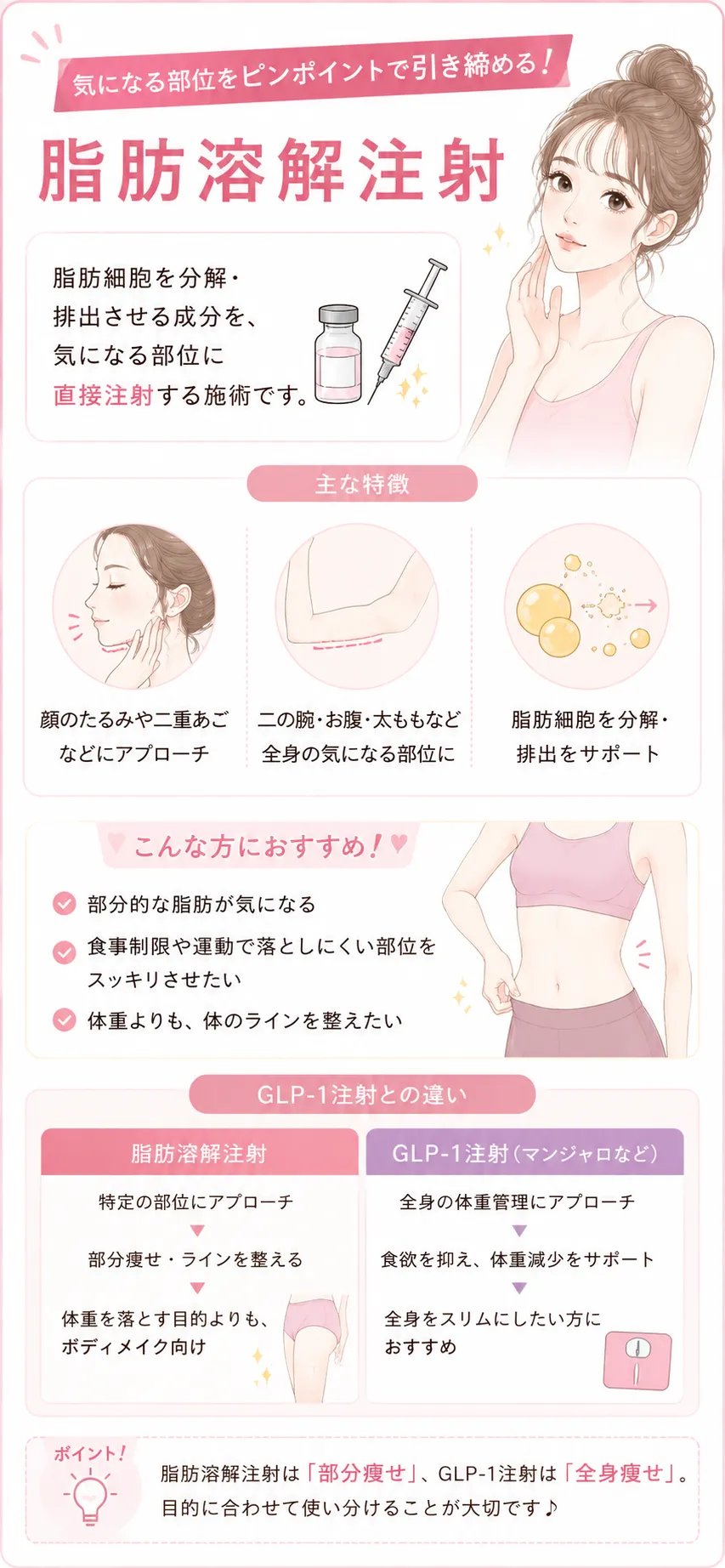 ダイエット注射 脂肪溶解注射