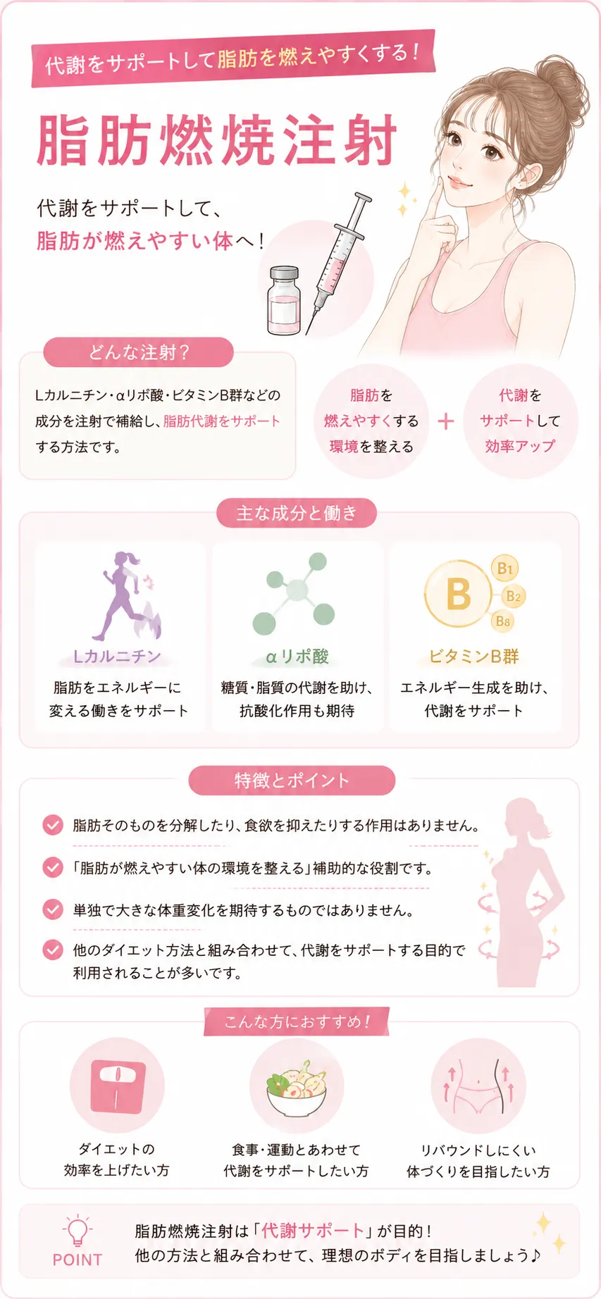 ダイエット注射 脂肪燃焼注射