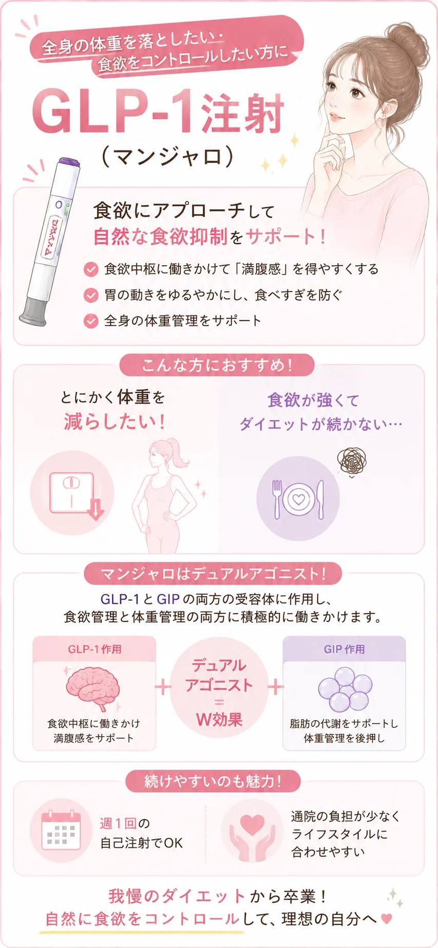 ダイエット注射 全身の体重を落としたい