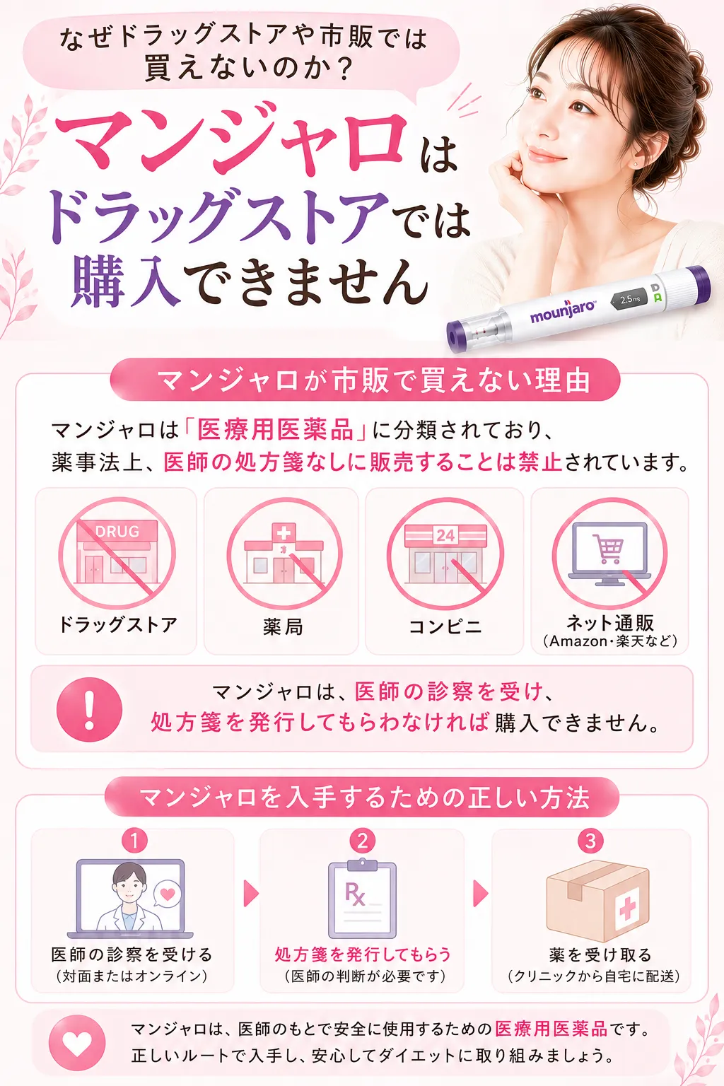 マンジャロはどこで買える 市販では買えない