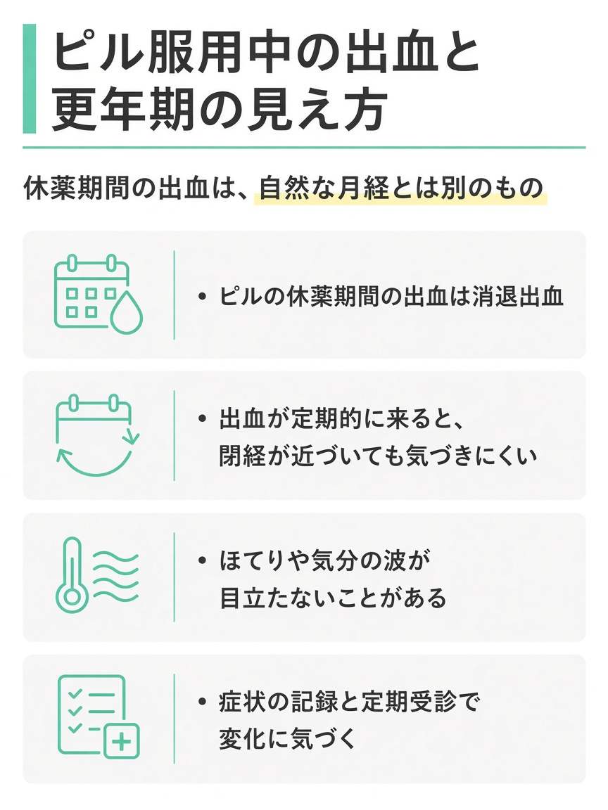 ピル服用中の消退出血と自然な月経の違い、更年期に気づきにくい理由を示す図解